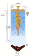 VGS Vertical Gravity Separator